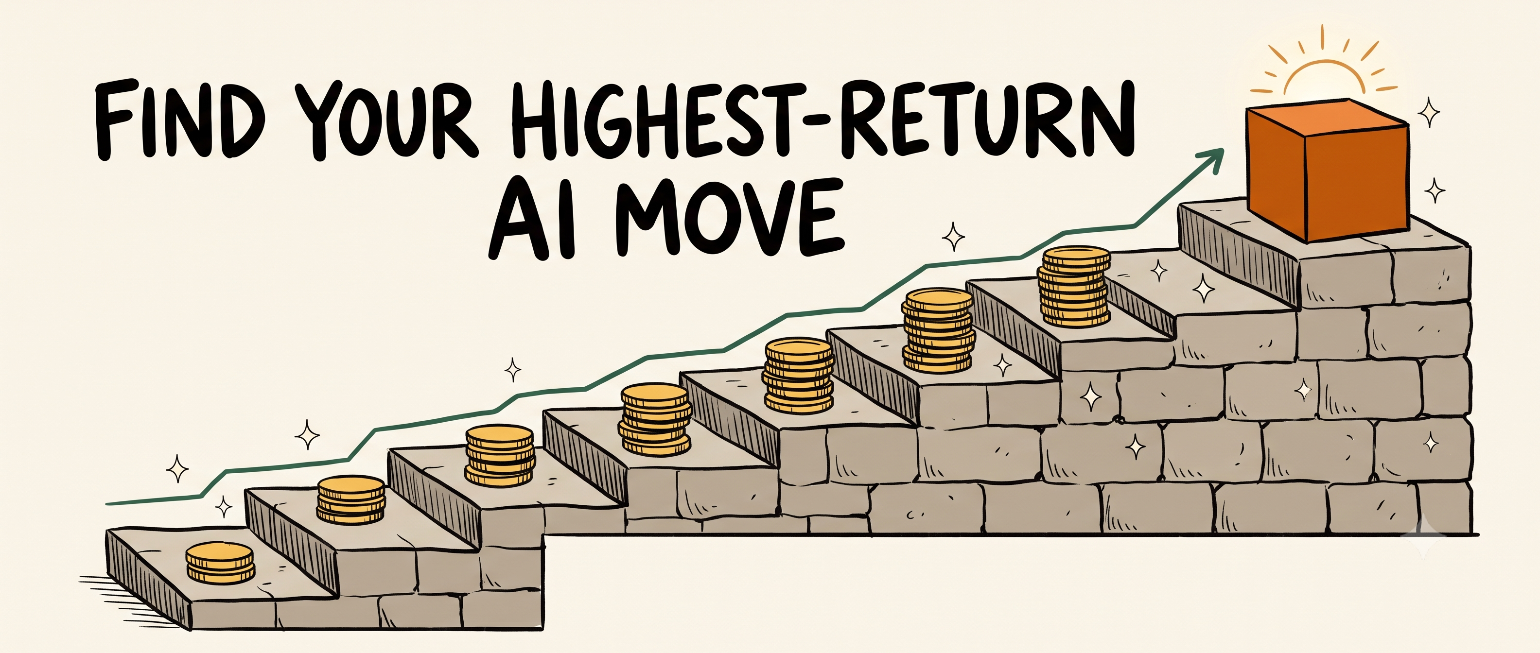 Find your highest-return AI move — orange blocks crossing a bridge toward an unbuilt outline
